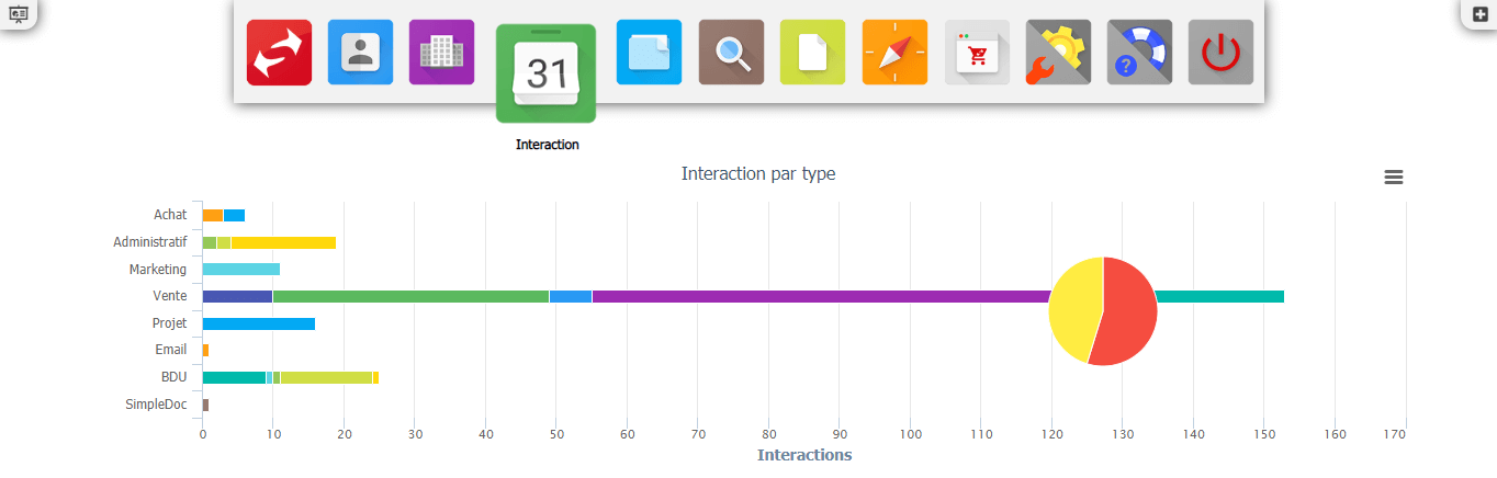 Avis Simple CRM